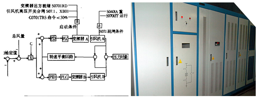 仟億達風(fēng)機變頻節能改造不用企業(yè)出錢(qián)就能合作