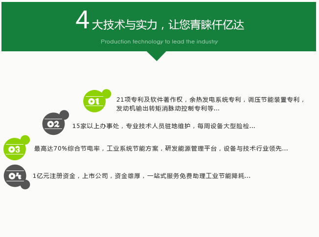 仟億達風(fēng)機變頻節能4勢