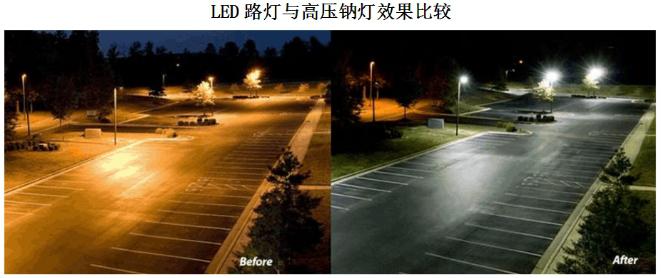 建筑整體節能
